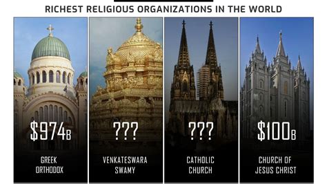 list of wealthiest religious organizations|World's Richest Religious Organizations .